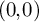 left parenthesis 0 comma 0 right parenthesis