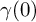 gamma left parenthesis 0 right parenthesis