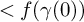 less than f left parenthesis gamma left parenthesis 0 right parenthesis right parenthesis