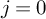 j equals 0