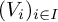 left parenthesis upper V Subscript i Baseline right parenthesis Subscript i element of upper I