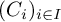 left parenthesis upper C Subscript i Baseline right parenthesis Subscript i element of upper I