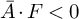 upper A overbar dot upper F less than 0