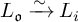 upper L Subscript German o Baseline backslash xrightarrow tilde upper L Subscript i