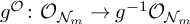 g Superscript script upper O Baseline colon upper O Subscript script upper N Sub Subscript m Subscript Baseline right arrow g Superscript negative 1 Baseline upper O Subscript script upper N Sub Subscript m Subscript Baseline
