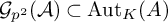 script upper G Subscript p squared Baseline left parenthesis script upper A right parenthesis subset of backslash operatorname upper A u t Subscript upper K Baseline left parenthesis upper A right parenthesis