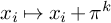 x Subscript i Baseline right arrow from bar x Subscript i Baseline plus pi Superscript k