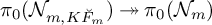 pi 0 left parenthesis script upper N Subscript m comma upper K ̆ upper F Sub Subscript m Subscript Baseline right parenthesis two headed right arrow pi 0 left parenthesis script upper N Subscript m Baseline right parenthesis