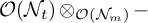 script upper O left parenthesis script upper N Subscript t Baseline right parenthesis circled times Subscript script upper O left parenthesis script upper N Sub Subscript m Subscript right parenthesis Baseline minus