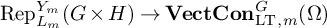 backslash operatorname upper R e p Subscript upper L Sub Subscript m Superscript upper Y Super Subscript m Baseline left parenthesis upper G times upper H right parenthesis right arrow upper V e c t upper C o n Subscript backslash operatorname upper L upper T comma m Superscript upper G Baseline left parenthesis upper Omega right parenthesis