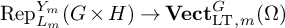 backslash operatorname upper R e p Subscript upper L Sub Subscript m Superscript upper Y Super Subscript m Baseline left parenthesis upper G times upper H right parenthesis right arrow upper V e c t Subscript backslash operatorname upper L upper T comma m Superscript upper G Baseline left parenthesis upper Omega right parenthesis