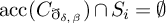 backslash operatorname a c c left parenthesis upper C Subscript ð Sub Subscript delta comma beta Subscript Baseline right parenthesis intersection upper S Subscript i Baseline equals backslash emptyset