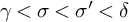 gamma less than sigma less than sigma prime less than delta