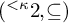 left parenthesis Superscript less than kappa Baseline 2 comma subset of or equal to right parenthesis