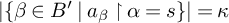 StartAbsoluteValue left brace beta element of upper B prime vertical bar a Subscript beta Baseline up harpoon with barb right alpha equals s right brace EndAbsoluteValue equals kappa