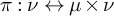 pi colon nu left right arrow mu times nu