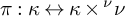 pi colon kappa left right arrow kappa times Superscript nu Baseline nu