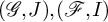 left parenthesis script upper G comma upper J right parenthesis comma left parenthesis script upper F comma upper I right parenthesis