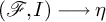 left parenthesis script upper F comma upper I right parenthesis long right arrow eta