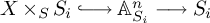 upper X times Subscript upper S Baseline upper S Subscript i Baseline right arrow with hook upper A Subscript upper S Sub Subscript i Superscript n Baseline long right arrow upper S Subscript i