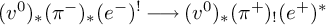 left parenthesis v Superscript 0 Baseline right parenthesis Subscript asterisk Baseline left parenthesis pi Superscript minus Baseline right parenthesis Subscript asterisk Baseline left parenthesis e Superscript minus Baseline right parenthesis Superscript factorial Baseline long right arrow left parenthesis v Superscript 0 Baseline right parenthesis Subscript asterisk Baseline left parenthesis pi Superscript plus Baseline right parenthesis Subscript factorial Baseline left parenthesis e Superscript plus Baseline right parenthesis Superscript asterisk
