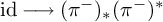 backslash operatorname i d long right arrow left parenthesis pi Superscript minus Baseline right parenthesis Subscript asterisk Baseline left parenthesis pi Superscript minus Baseline right parenthesis Superscript asterisk