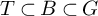 upper T subset of upper B subset of upper G