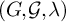 left parenthesis upper G comma script upper G comma lamda right parenthesis