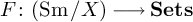 upper F colon left parenthesis backslash operatorname upper S m divided by upper X right parenthesis long right arrow upper S e t s