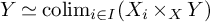 upper Y asymptotically equals backslash operatorname c o l i m Subscript i element of upper I Baseline left parenthesis upper X Subscript i Baseline times Subscript upper X Baseline upper Y right parenthesis