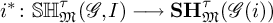 i Superscript asterisk Baseline colon upper S upper H Subscript German upper M Superscript tau Baseline left parenthesis script upper G comma upper I right parenthesis long right arrow upper S upper H Subscript German upper M Superscript tau Baseline left parenthesis script upper G left parenthesis i right parenthesis right parenthesis