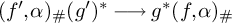 left parenthesis f prime comma alpha right parenthesis Subscript number sign Baseline left parenthesis g prime right parenthesis Superscript asterisk Baseline long right arrow g Superscript asterisk Baseline left parenthesis f comma alpha right parenthesis Subscript number sign