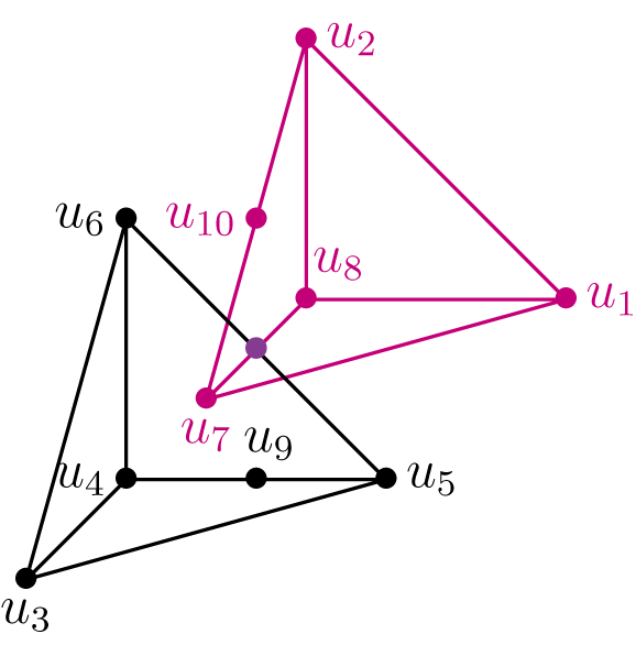 Figure 0
