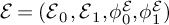 backslash operatorname script upper E equals left parenthesis backslash operatorname script upper E 0 comma backslash operatorname script upper E 1 comma phi 0 Superscript backslash operatorname script upper E Baseline comma phi 1 Superscript backslash operatorname script upper E Baseline right parenthesis