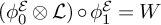 left parenthesis phi 0 Superscript backslash operatorname script upper E Baseline circled times script upper L right parenthesis ring phi 1 Superscript backslash operatorname script upper E Baseline equals upper W