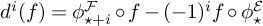 d Superscript i Baseline left parenthesis f right parenthesis equals phi Subscript star plus i Superscript script upper F Baseline ring f minus left parenthesis negative 1 right parenthesis Superscript i Baseline f ring phi Subscript star Superscript backslash operatorname script upper E