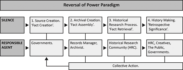 A chart with 5 columns and 3 rows, each cell contains text. The first two row headers are silence and responsible agent.