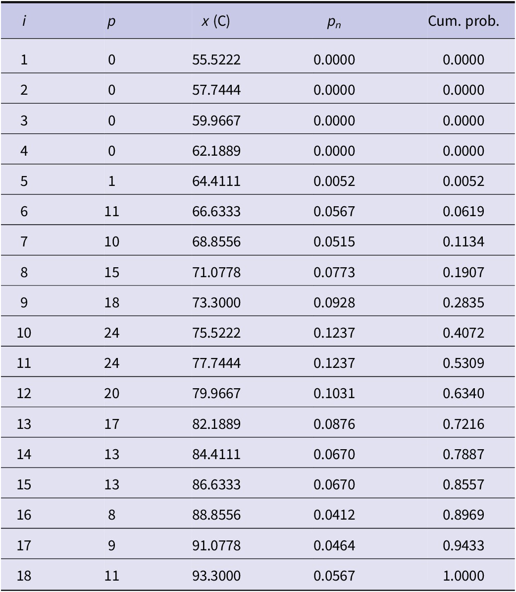 Figure 0