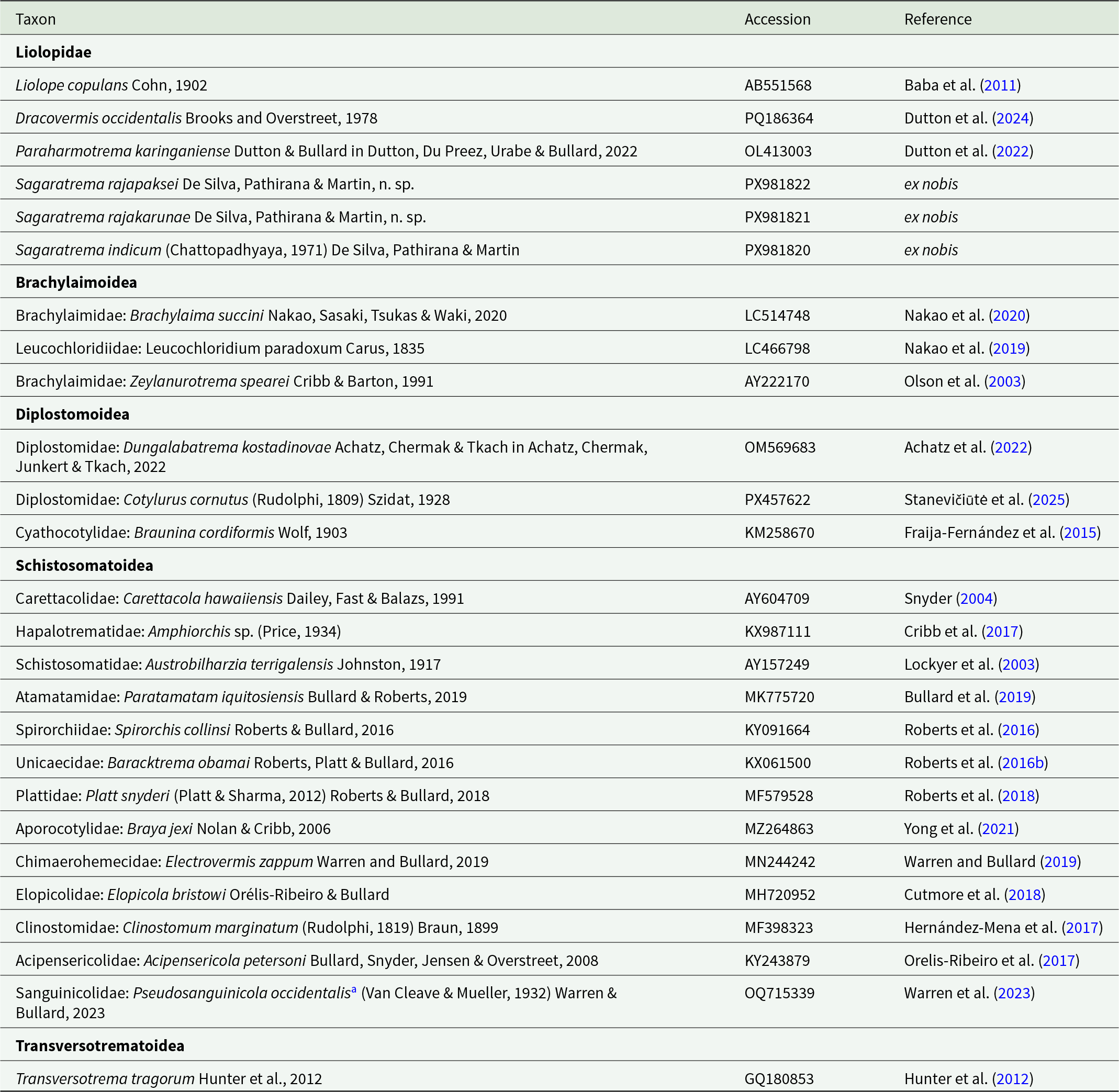 Accession numbers and literature sources are listed for 28S rDNA sequences spanning major Diplostomida lineages, from Liolopidae through Transversotrematoidea. See long description.