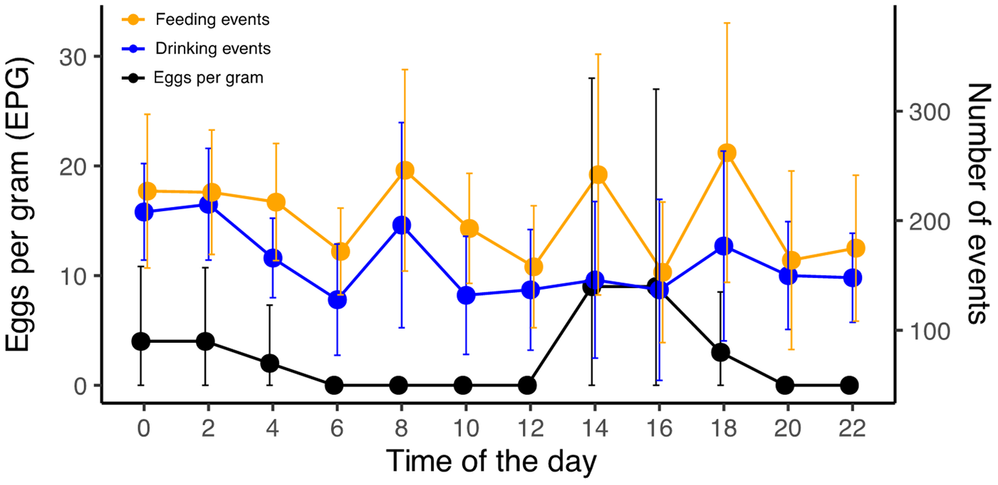 Figure 0