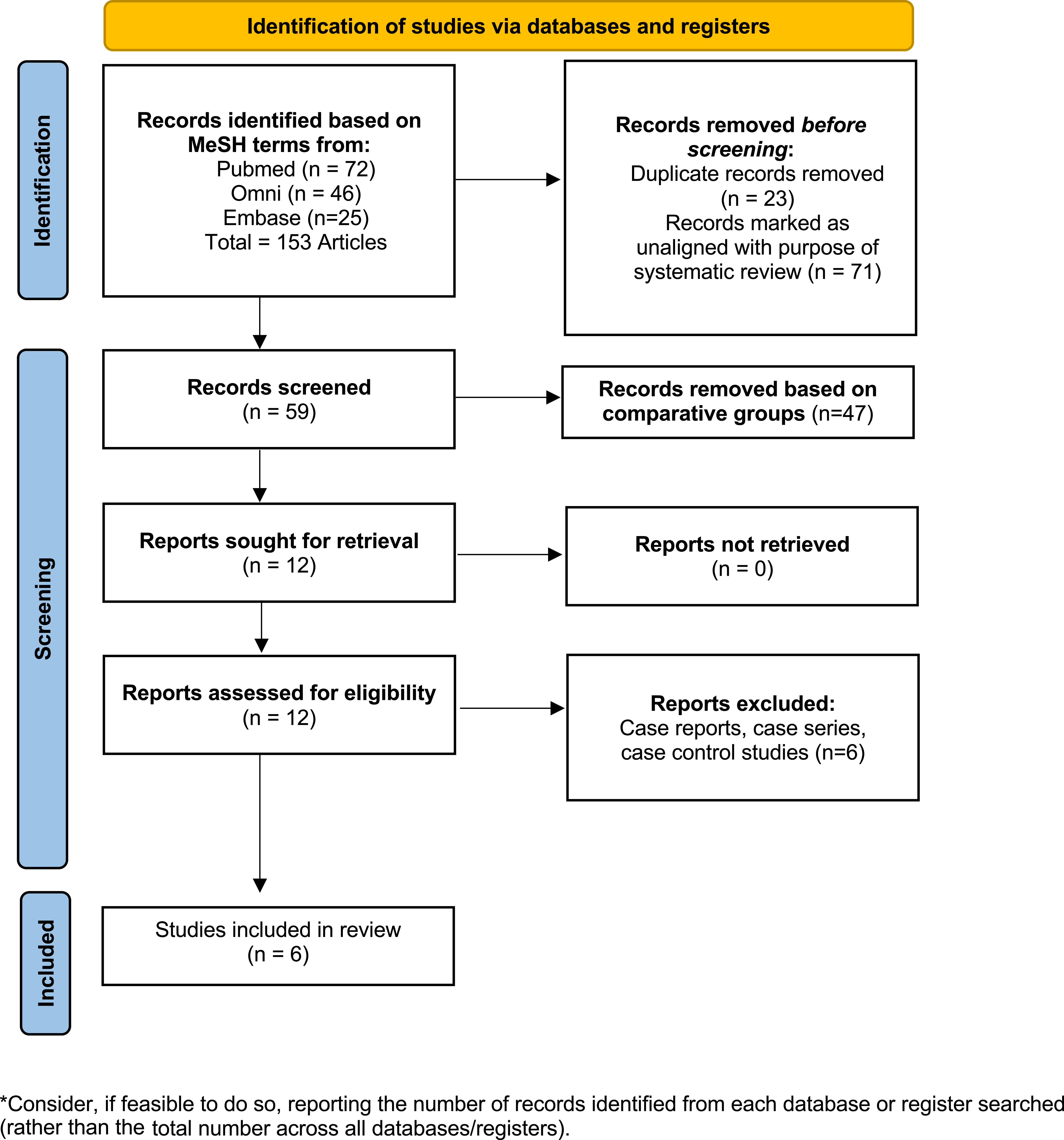 Figure 0