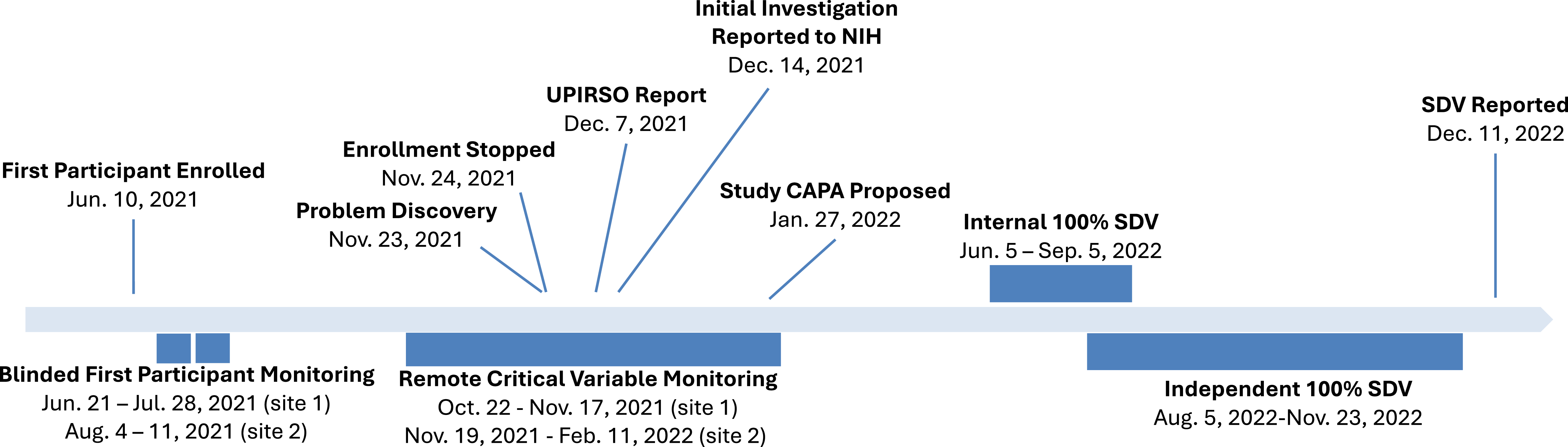 Figure 0