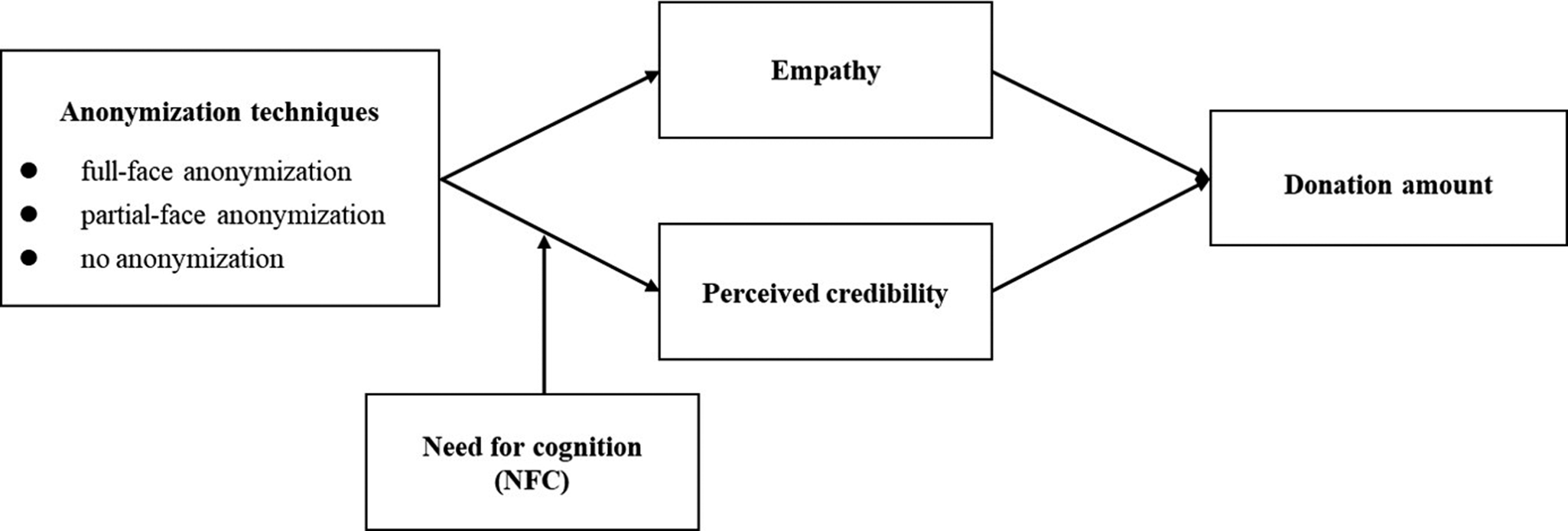 Figure 0