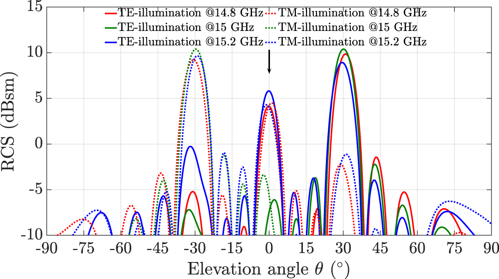 Figure 12