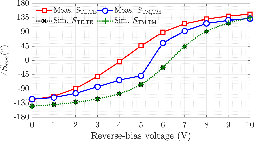 Figure 18