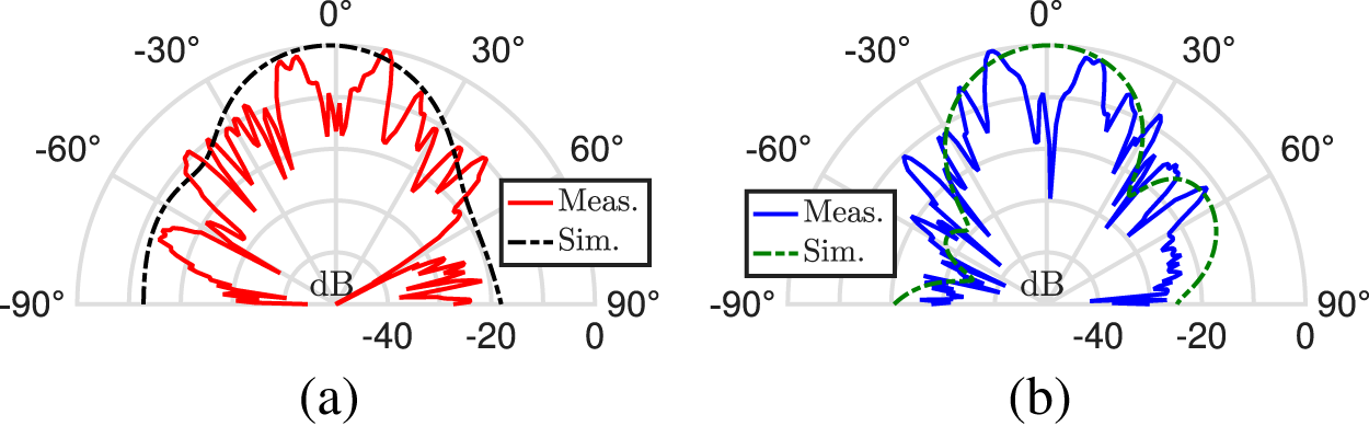 Figure 20