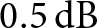 0.5 dB