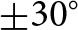 plus or minus 30 ring