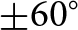 plus or minus 60 ring