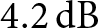 4.2 dB